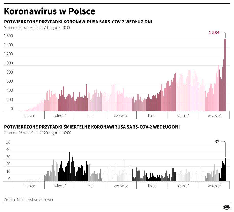 Koronawirus w Polsce