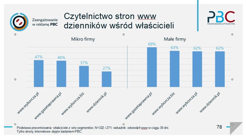 czytelnictwo DGP