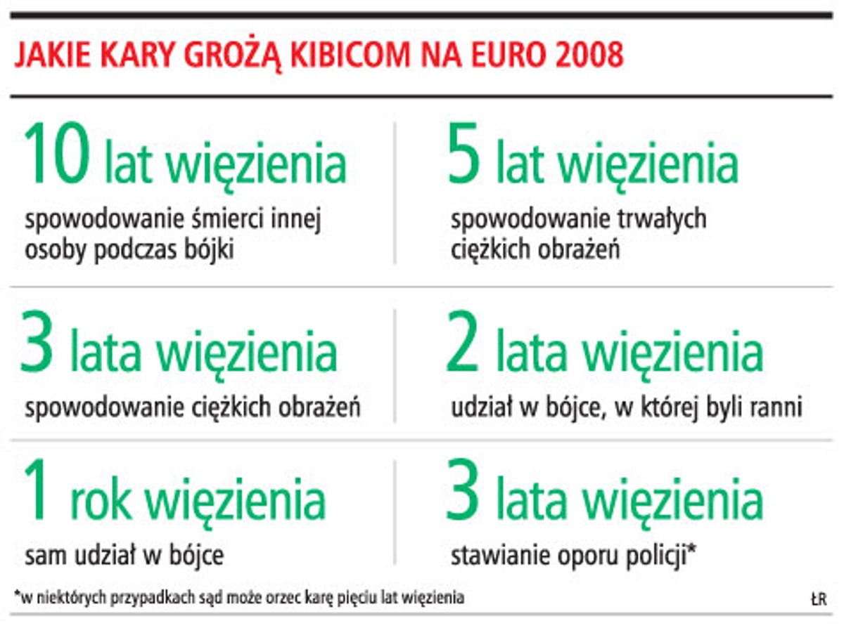 Jakie kary grożą kibicom na Euro 2008