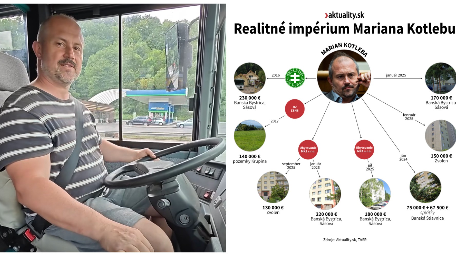 Marian Kotleba v autobuse a prehľad nehnuteľností, ktoré mu či už priamo alebo nepriamo patria