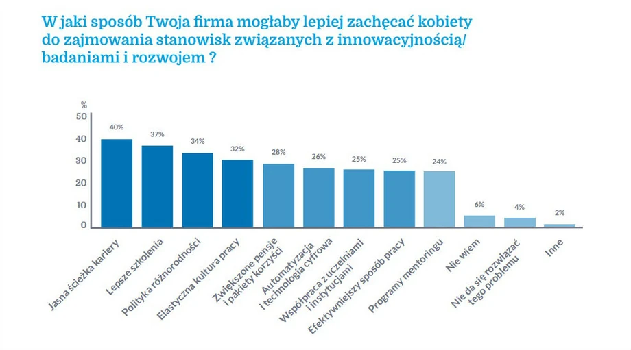 Raport „Międzynarodowy Barometr Innowacji 2020”   