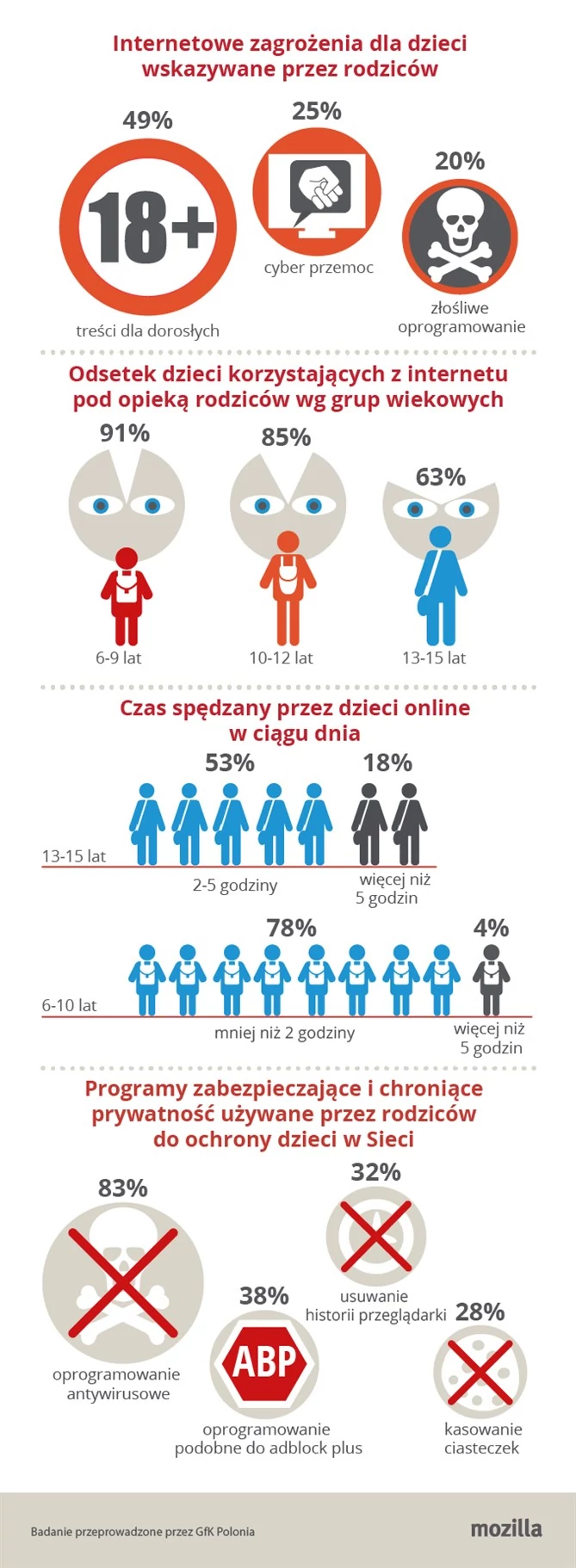 Infografika Mozilli