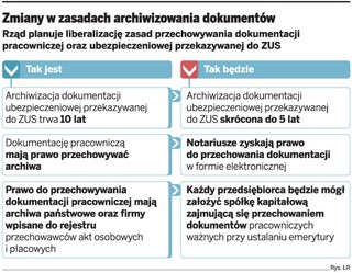 ZUS: tylko 5 lat firmy będą przechowywać dokumenty