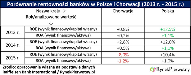 Czy państwo zapłaci bankom za „frankowców”?