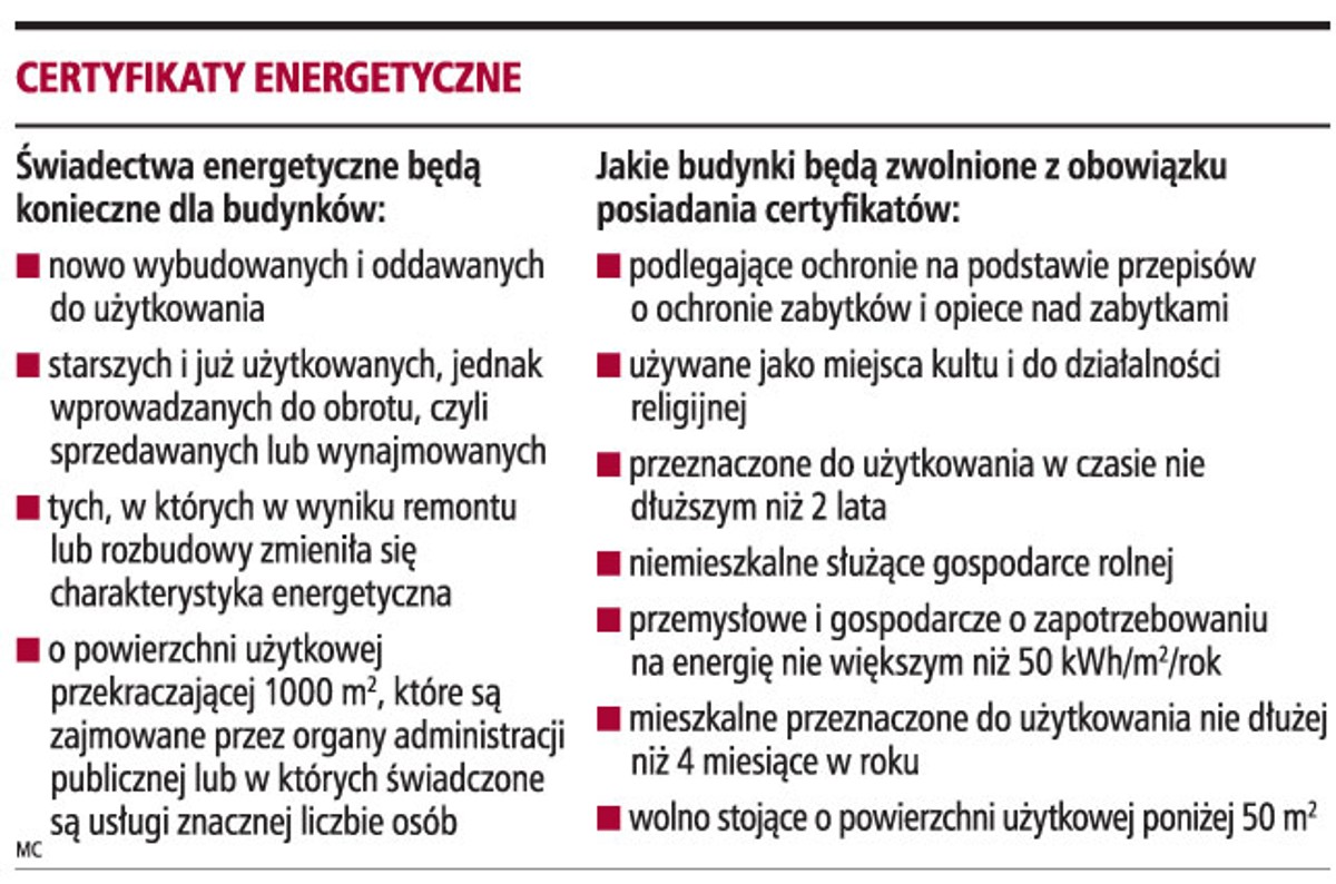 Certyfikaty energetyczne