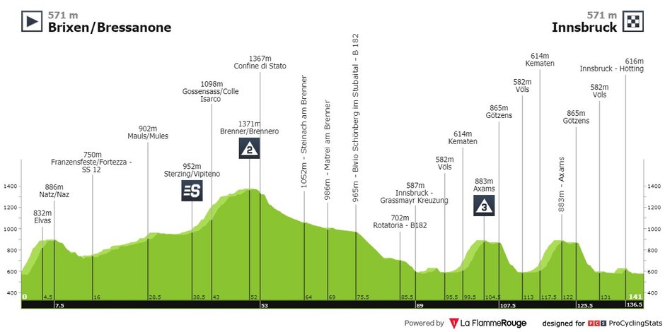 fot. procyclingstats.com