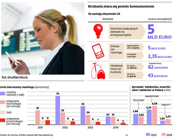 Bruksela stara się pomóc konsumentom