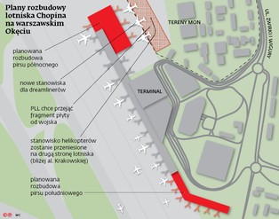 Dreamlinery LOT-u nie pomieszczą się na Okęciu? Lotnisko Chopina trzeba rozbudować