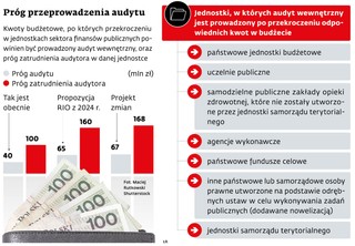Próg przeprowadzenia audytu