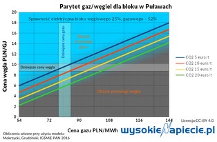 Czy własny prąd z węgla będzie czarnym scenariuszem Azotów?