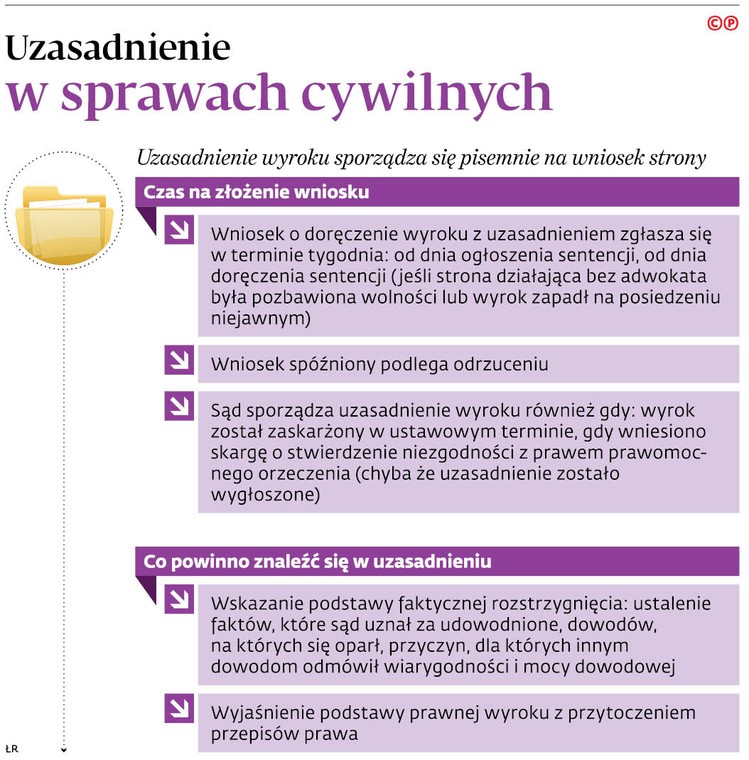 Uzasadnienie w sprawach cywilnych