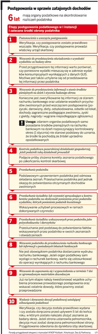 Fiskus tropi ukryte dochody z 2004 roku
