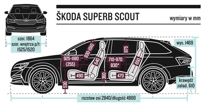 Porownanie Uterenowionych Kombi Skoda Superb Scout Kontra Opel Insignia Country Tourer Test