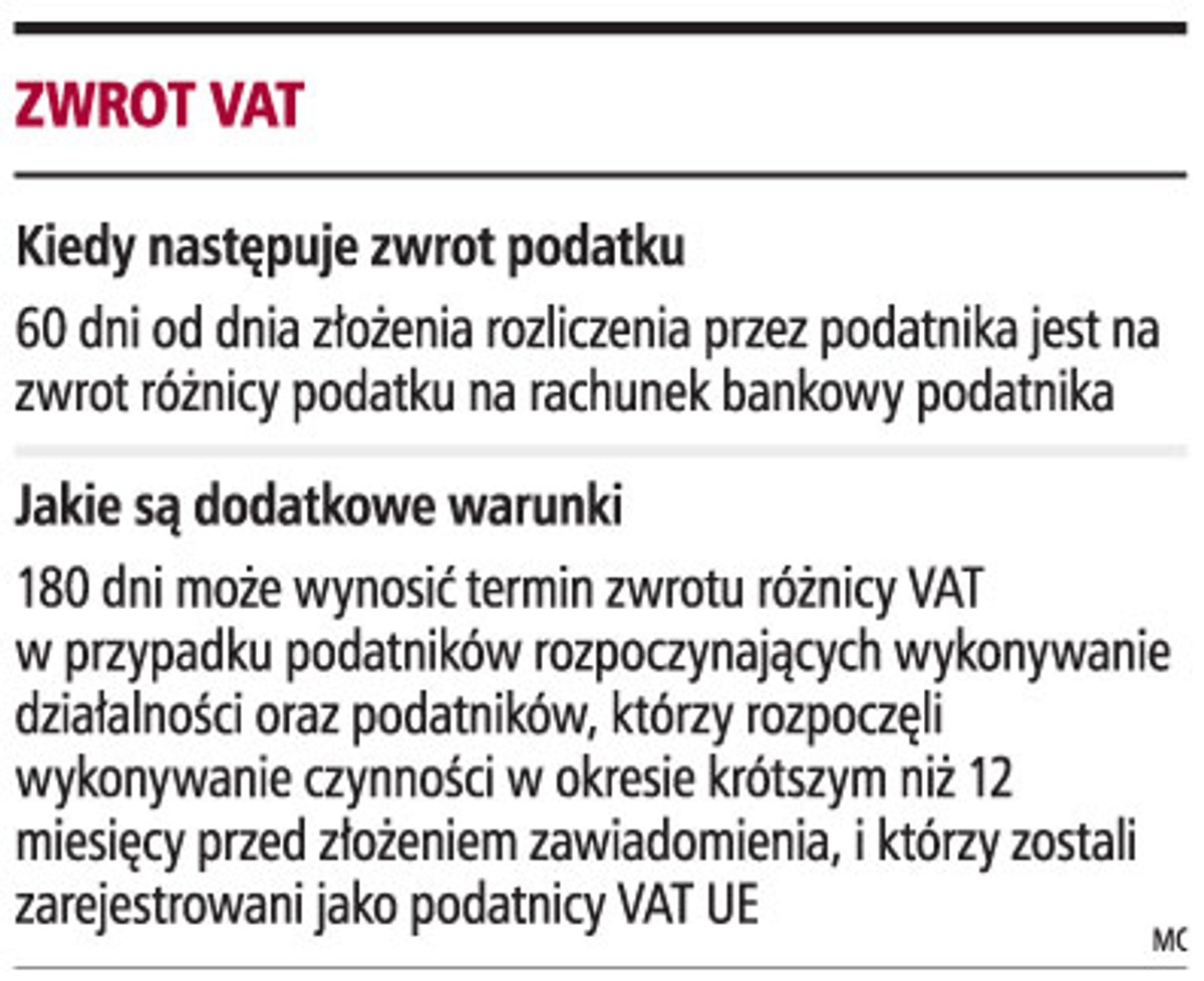Zwrot VAT