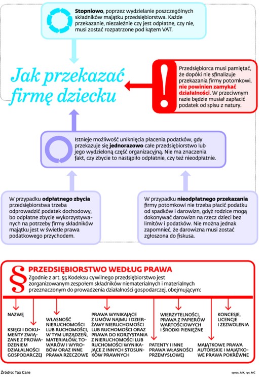 Jak przekazać firmę dziecku