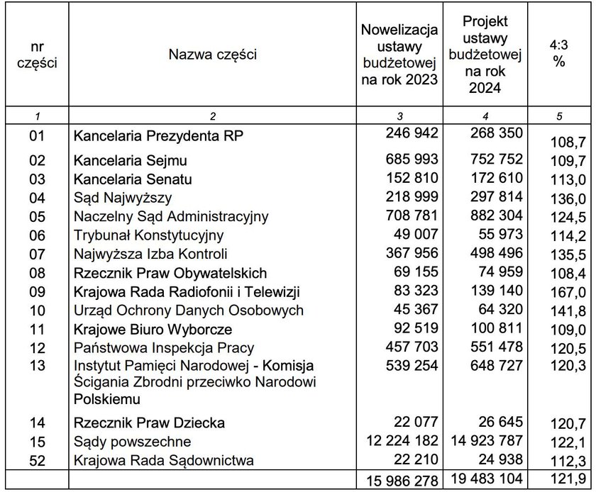 Budżet 2024