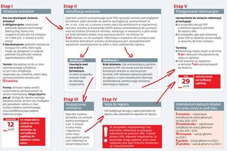 Ostatni dzwonek na wniosek do rejestru rynku mocy