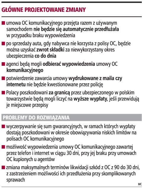 Główne projektowane zmiany