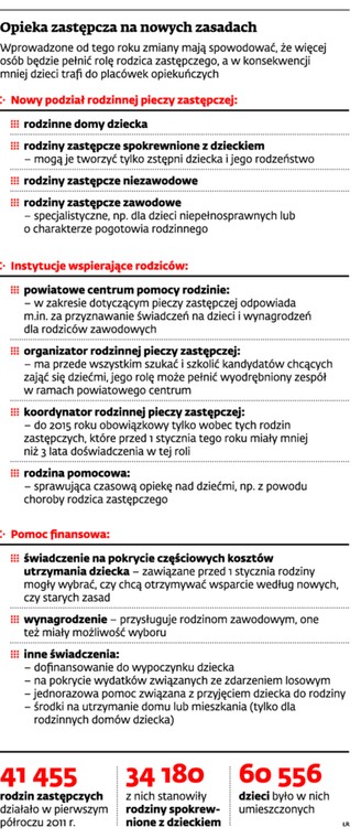 Opieka zastępcza na nowych zasadach