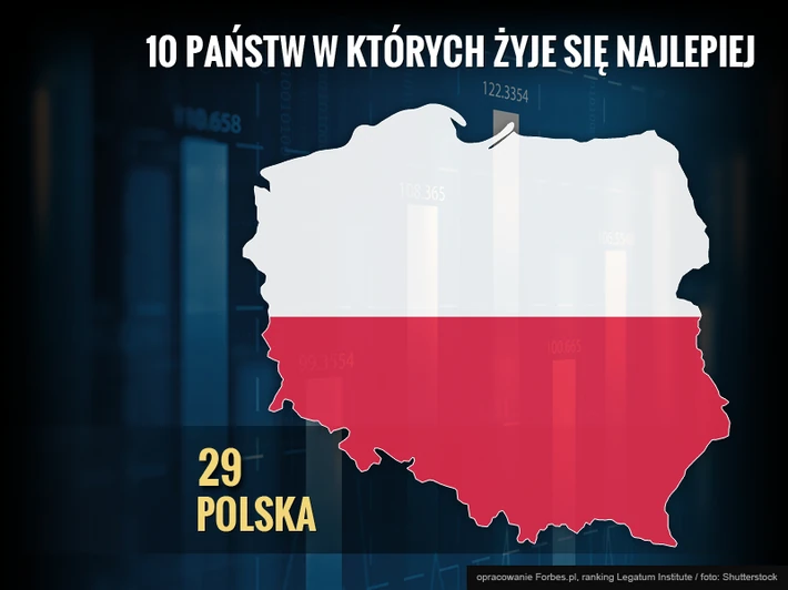 Polska w indeksie – 29. miejsce 