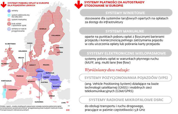 Systemy poboru opłat w Europie