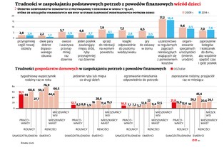 Coroczne wakacje miarą luksusu? Połowy Polaków nie stać na tygodniowy wyjazd