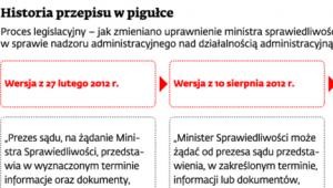 Historia przepisu w pigułce