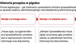 Historia przepisu w pigułce