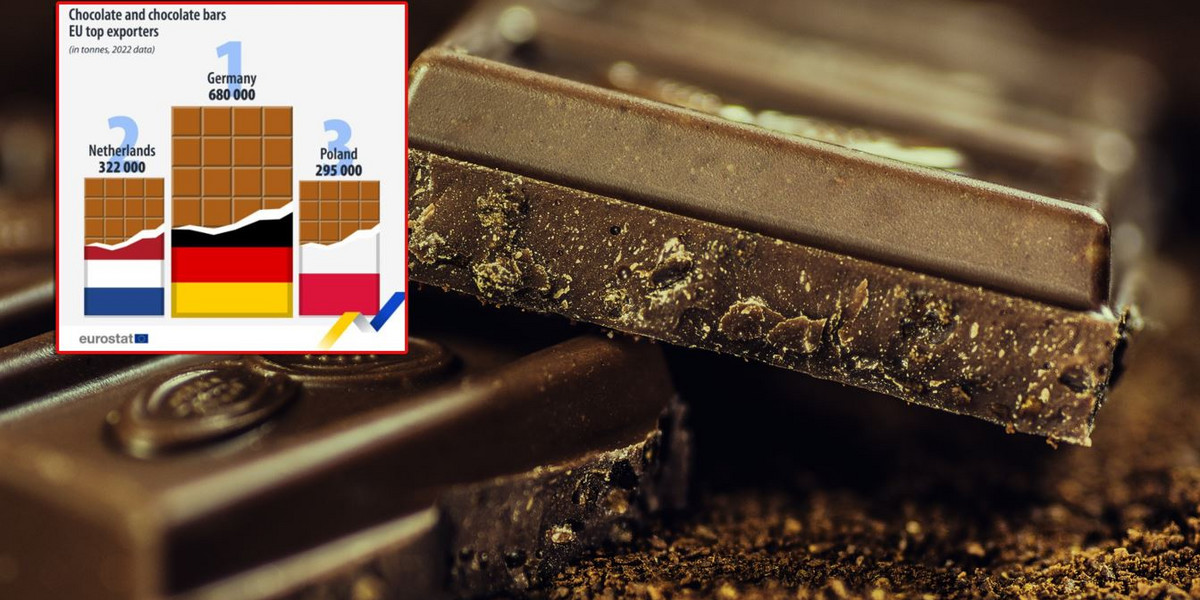 Polska eksportuje już więcej czekolady niż Belgia.
