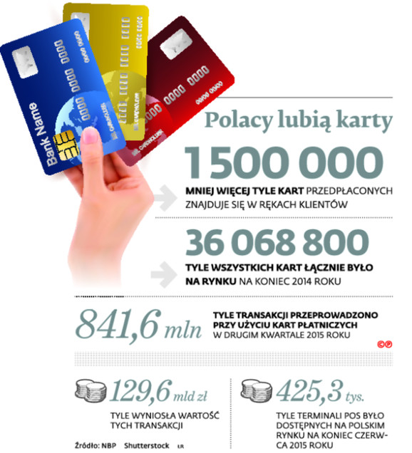 Polacy lubią karty