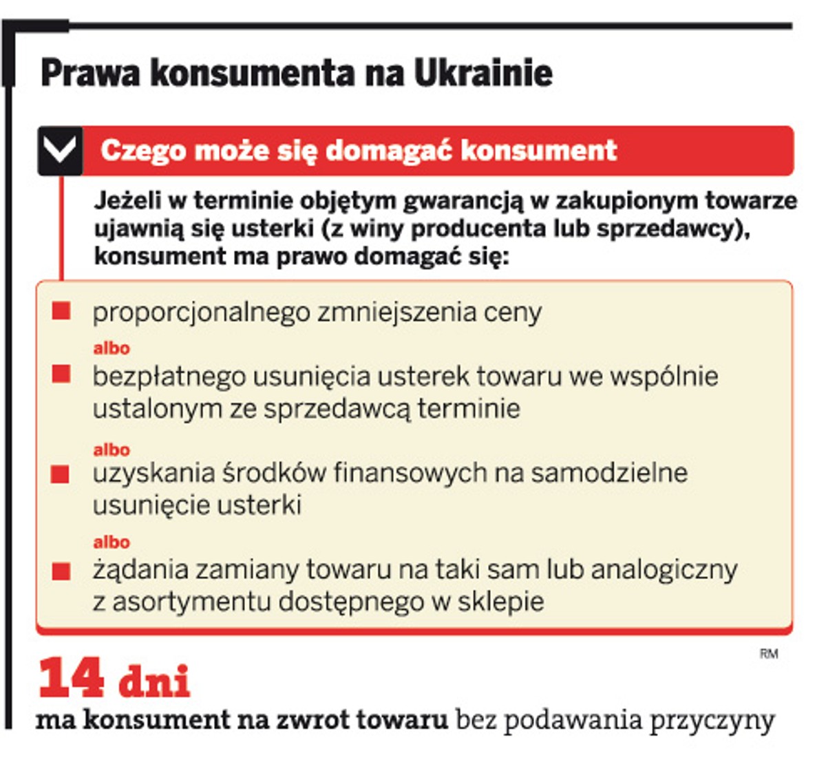 Prawa konsumenta na Ukrainie