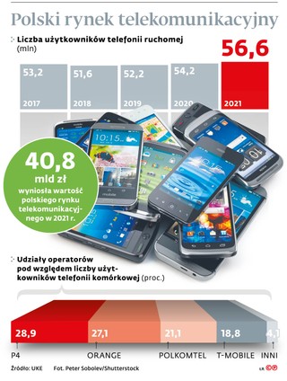 Rządowe SMS-y na bakier z RODO