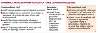 Zaliczki poprawią sytuację wykonawców zamówień