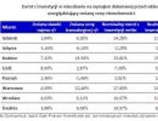Inwestycja w mieszkanie na wynajem: ile można zarobić?