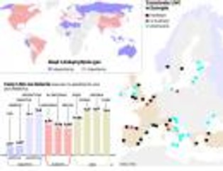 Via Arctica, czyli rosyjski test gazowy