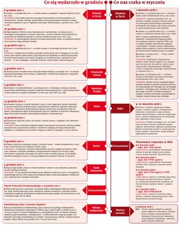Ściągawka dla samorządowców: Co nas czeka w styczniu