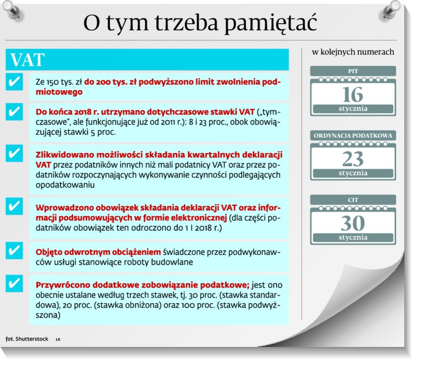 O tym trzeba pamiętać