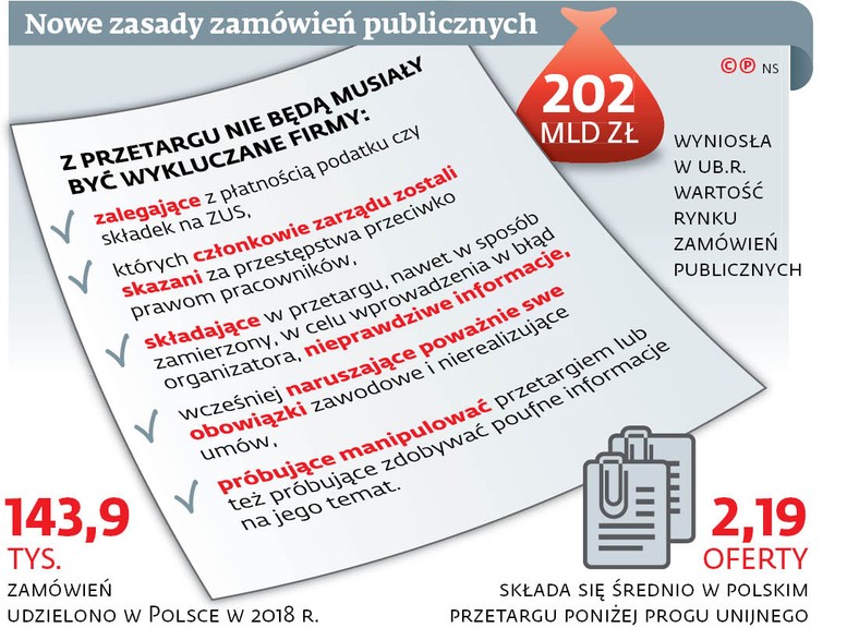 Nowe zasady zamówień publicznych