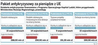 Firmy nie chcą pakietu antykryzysowego
