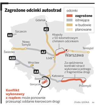 Autostrady A1 przed Euro 2012 nie będzie