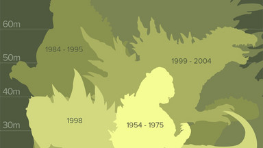 "Godzilla": tak "rósł" filmowy potwór