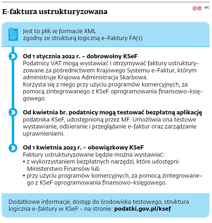 E-faktura ustrukturyzowana