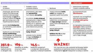 Po becikowe z oświadczeniem o dochodzie
