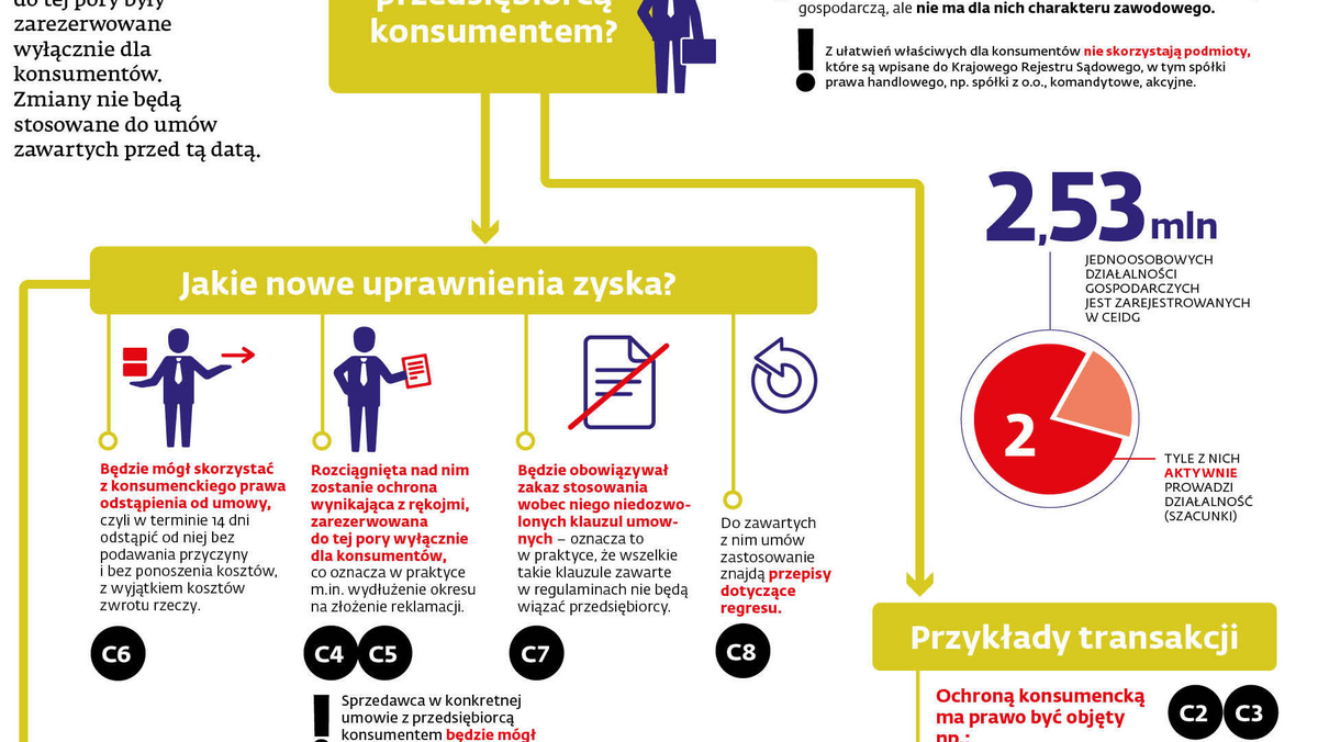 Zmiany dla przedsiębiorców 2021: Mała firma zrezygnuje z zakupu bez podania  przyczyn [PRZYKŁADY] - GazetaPrawna.pl