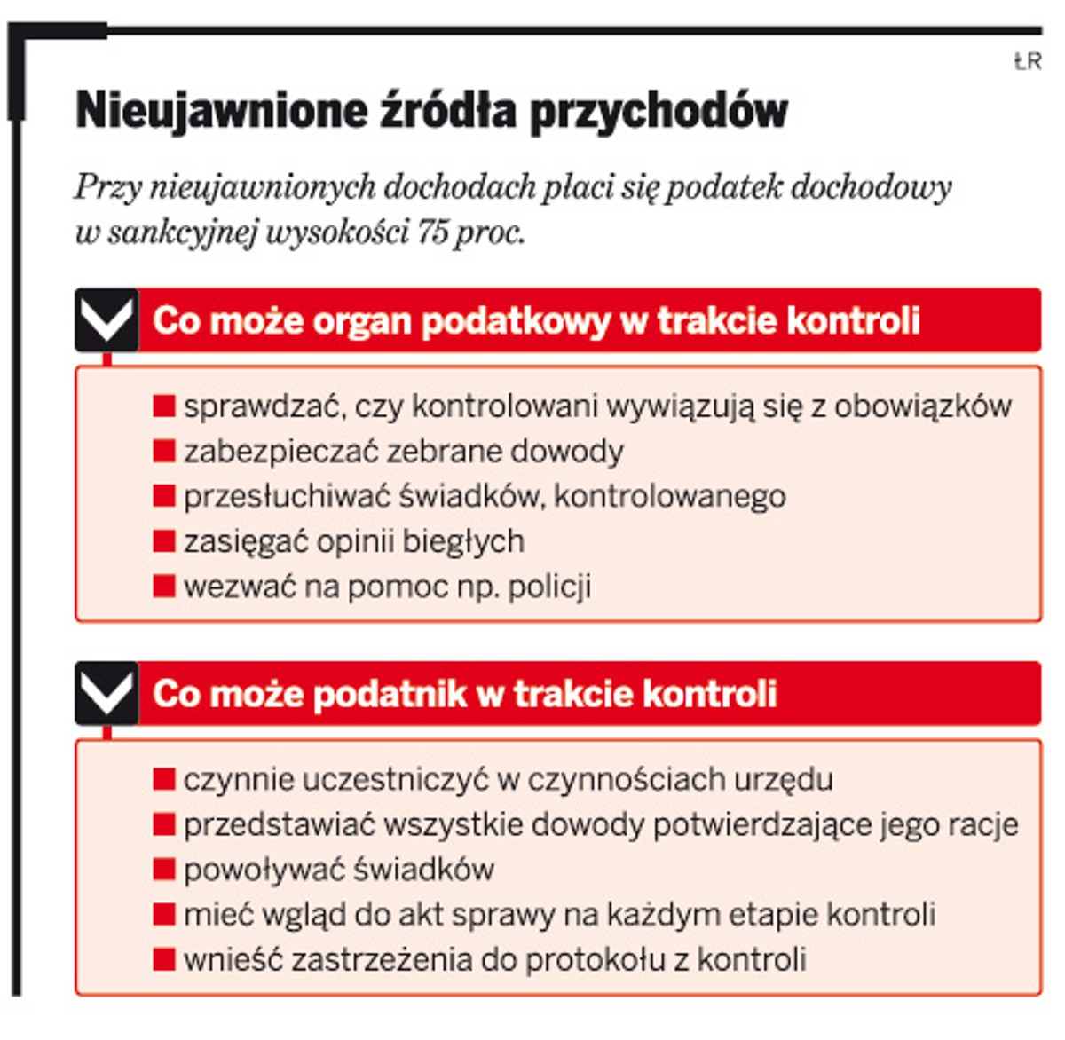 Fiskus skontroluje nieujawnione źródła przychodów