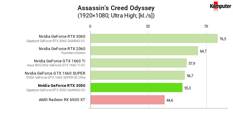 Nvidia GeForce RTX 3050 – Assassin's Creed Odyssey