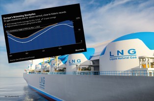 Rynek gazu balansuje na cienkiej linii. Gwałtowny wzrost wartości kontraktów terminowych