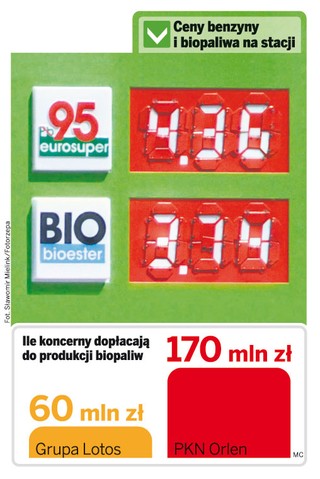 Paliwa zdrożeją co najmniej o 7 groszy na litrze