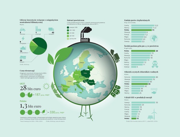 infografika Efekt Aha