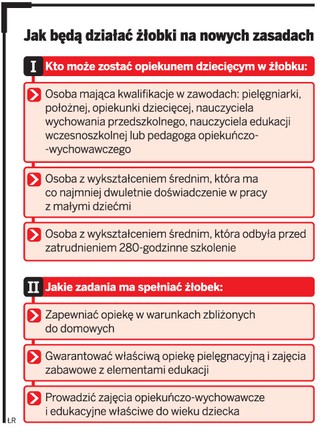 Jak na nowych zasadach założyć żłobek